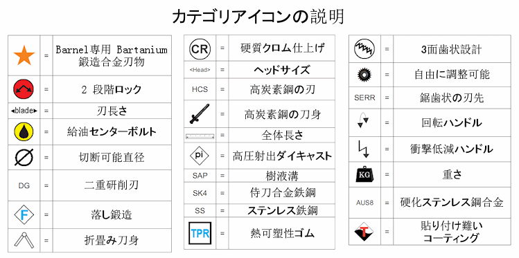 Icon Descriptions